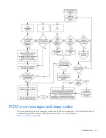 Предварительный просмотр 118 страницы HP ML350 - ProLiant - G2 User Manual