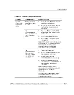 Preview for 164 page of HP ML350T06 - E5520 Sff Us Svr Setup And Installation Manual