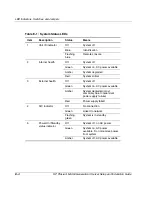 Preview for 171 page of HP ML350T06 - E5520 Sff Us Svr Setup And Installation Manual