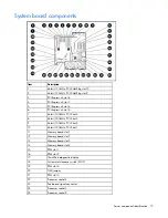 Предварительный просмотр 12 страницы HP ML570 - ProLiant - G2 User Manual