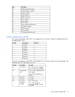 Предварительный просмотр 13 страницы HP ML570 - ProLiant - G2 User Manual