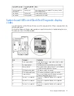 Предварительный просмотр 15 страницы HP ML570 - ProLiant - G2 User Manual