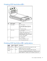 Предварительный просмотр 19 страницы HP ML570 - ProLiant - G2 User Manual