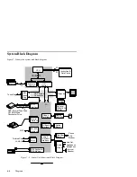 Предварительный просмотр 129 страницы HP Model 712/100 - Workstation Handbook