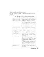 Preview for 135 page of HP Model 720 - Workstation Owner'S Manual