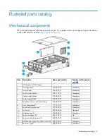 Предварительный просмотр 15 страницы HP Moonshot 1500 Maintenance And Service Manual