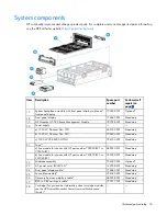 Предварительный просмотр 18 страницы HP Moonshot 1500 Maintenance And Service Manual