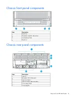 Preview for 61 page of HP Moonshot 1500 Maintenance And Service Manual