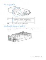 Предварительный просмотр 63 страницы HP Moonshot 1500 Maintenance And Service Manual