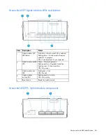 Preview for 65 page of HP Moonshot 1500 Maintenance And Service Manual