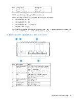 Preview for 66 page of HP Moonshot 1500 Maintenance And Service Manual