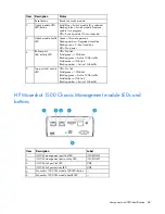 Preview for 68 page of HP Moonshot 1500 Maintenance And Service Manual