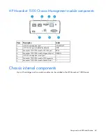 Preview for 69 page of HP Moonshot 1500 Maintenance And Service Manual