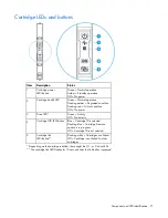 Предварительный просмотр 71 страницы HP Moonshot 1500 Maintenance And Service Manual