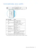 Preview for 72 page of HP Moonshot 1500 Maintenance And Service Manual