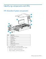 Предварительный просмотр 9 страницы HP Moonshot 1500 Setup And Installation Manual