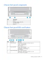 Предварительный просмотр 10 страницы HP Moonshot 1500 Setup And Installation Manual