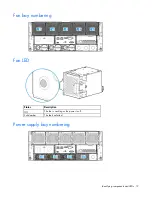 Preview for 12 page of HP Moonshot 1500 Setup And Installation Manual