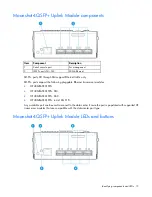 Предварительный просмотр 15 страницы HP Moonshot 1500 Setup And Installation Manual