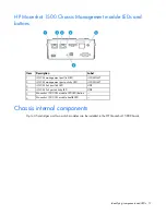 Preview for 17 page of HP Moonshot 1500 Setup And Installation Manual