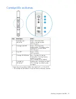 Preview for 19 page of HP Moonshot 1500 Setup And Installation Manual