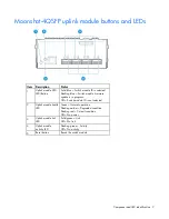 Предварительный просмотр 7 страницы HP Moonshot-45XGc User And Maintenance Manual