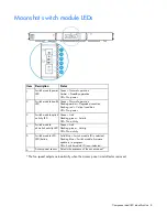 Предварительный просмотр 8 страницы HP Moonshot-45XGc User And Maintenance Manual