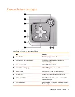 Предварительный просмотр 9 страницы HP mp2200 - Digital Projector User Manual