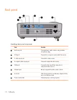 Предварительный просмотр 10 страницы HP mp2200 - Digital Projector User Manual