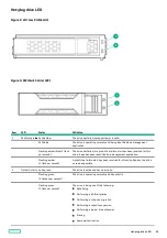 Предварительный просмотр 59 страницы HP MR Gen10 Plus User Manual