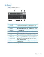 Preview for 13 page of HP ms6005 Hardware Reference Manual