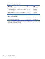 Preview for 92 page of HP ms6005 Hardware Reference Manual