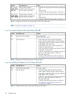 Preview for 58 page of HP MSA 2040 User Manual