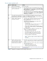 Preview for 65 page of HP MSA 2040 User Manual