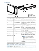 Предварительный просмотр 81 страницы HP MSA 2040 User Manual