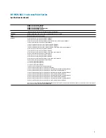 Preview for 5 page of HP MSM410 Datasheet