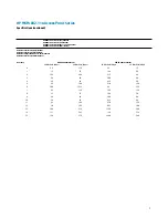 Preview for 7 page of HP MSM410 Datasheet