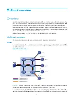 Preview for 13 page of HP MSR ASM Configuration Manual