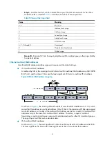 Preview for 20 page of HP MSR ASM Configuration Manual