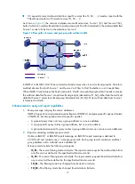 Preview for 29 page of HP MSR ASM Configuration Manual