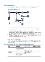 Preview for 148 page of HP MSR ASM Configuration Manual