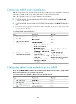 Preview for 215 page of HP MSR ASM Configuration Manual