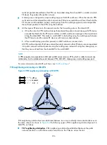 Preview for 238 page of HP MSR ASM Configuration Manual