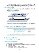 Preview for 248 page of HP MSR ASM Configuration Manual