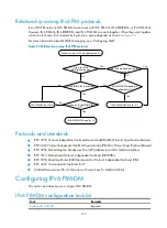 Preview for 324 page of HP MSR ASM Configuration Manual