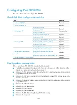 Preview for 337 page of HP MSR ASM Configuration Manual