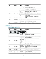 Preview for 47 page of HP MSR20-10 Installation Manual