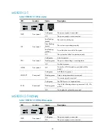 Preview for 49 page of HP MSR20-10 Installation Manual