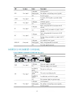 Preview for 51 page of HP MSR20-10 Installation Manual