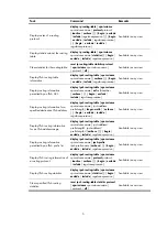 Preview for 18 page of HP MSR2000 Series Configuration Manual